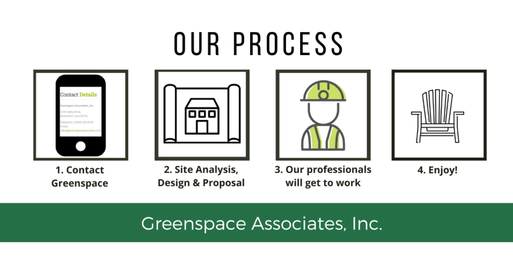 Planning Guide for Your Landscaping Projects: Greenspace Process